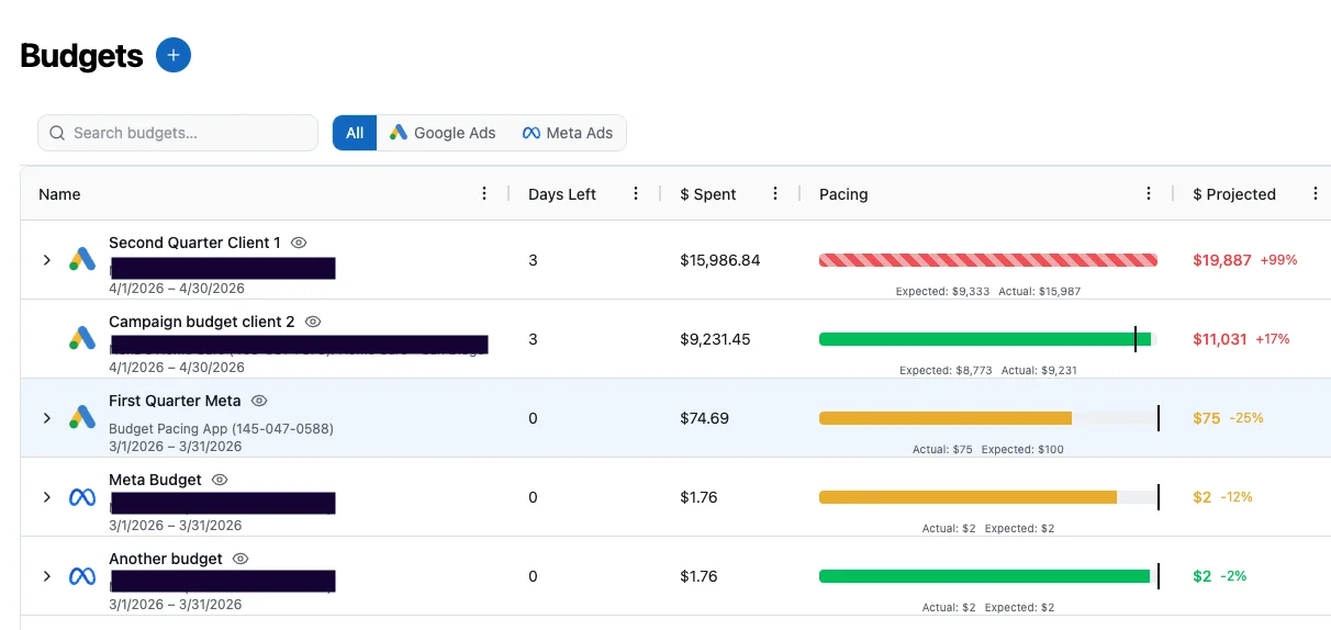 Budget pacing dashboard